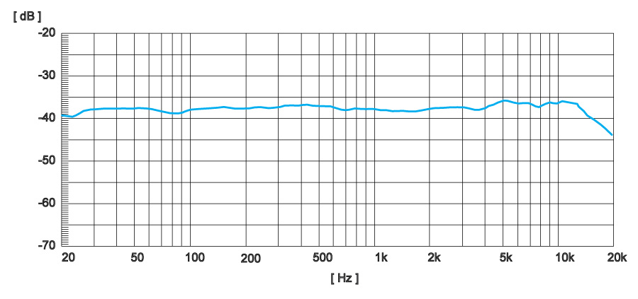 Wireless Microphone Frequencies Chart