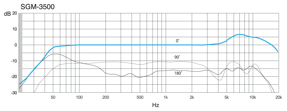 sgm-3500 frequency response